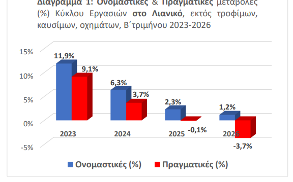 ΕΣΕΕ