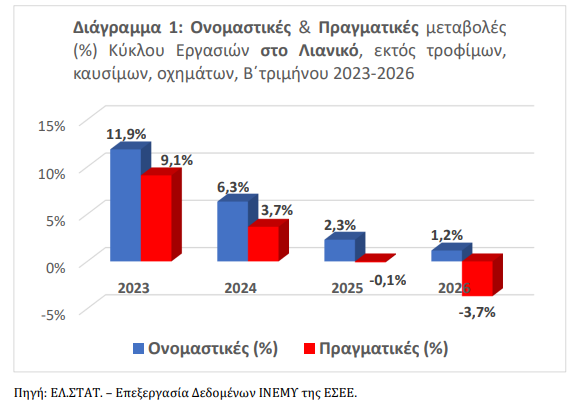 ΕΣΕΕ