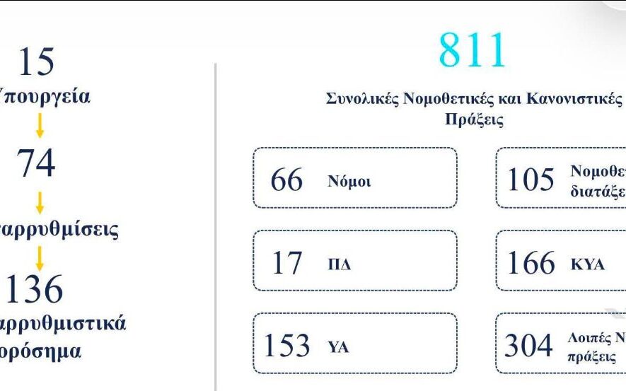 «Ελλάδα 2.0» «Ελλάδα 2.0»