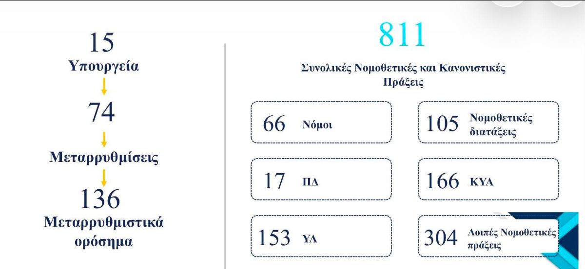 «Ελλάδα 2.0»