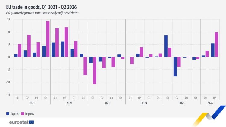 Ευρωπαϊκή Ένωση