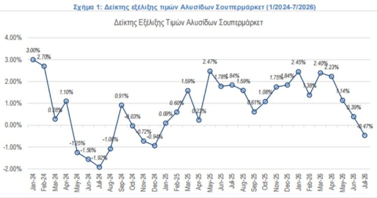 ΙΕΛΚΑ