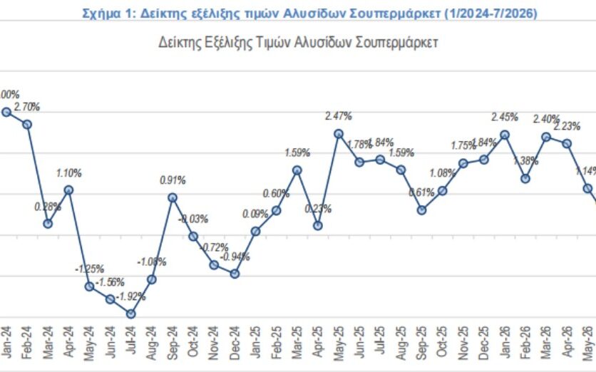 ΙΕΛΚΑ