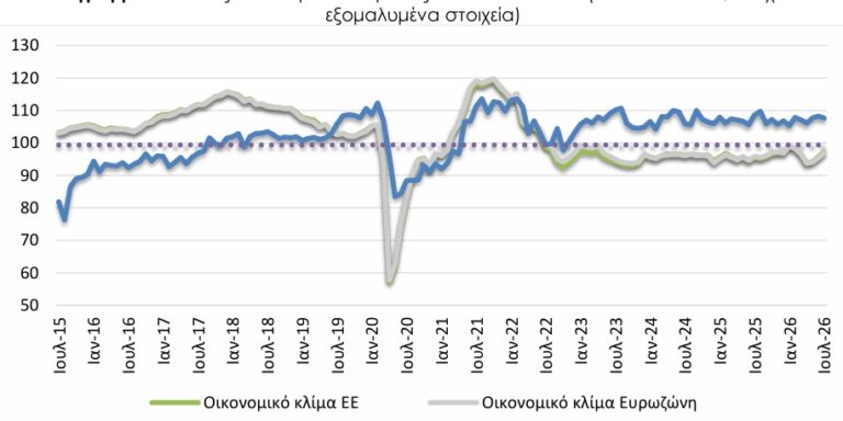 ΙΟΒΕ