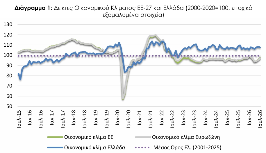 ΙΟΒΕ