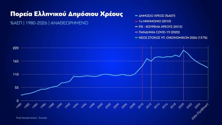Κυριάκος Μητσοτάκης