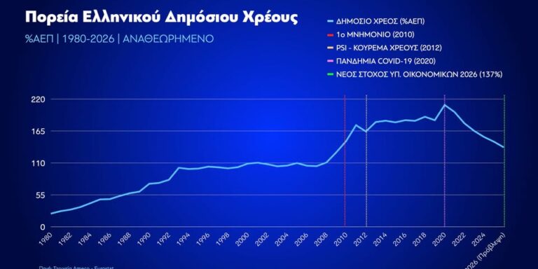 Κυριάκος Μητσοτάκης Κυριάκος Μητσοτάκης