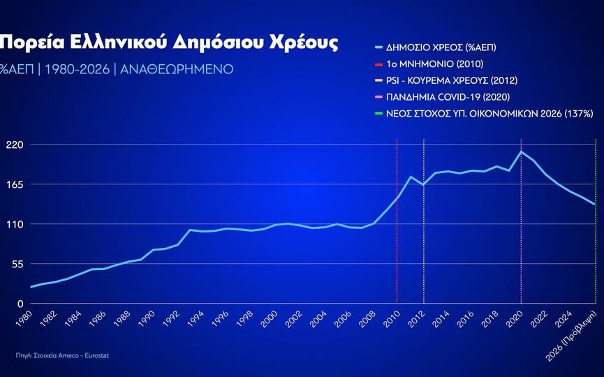 Κυριάκος Μητσοτάκης