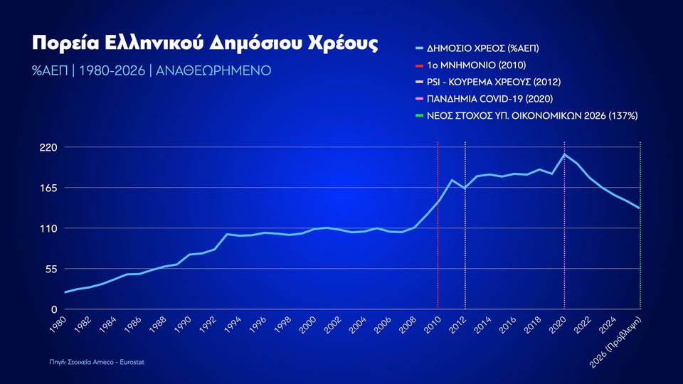 Κυριάκος Μητσοτάκης
