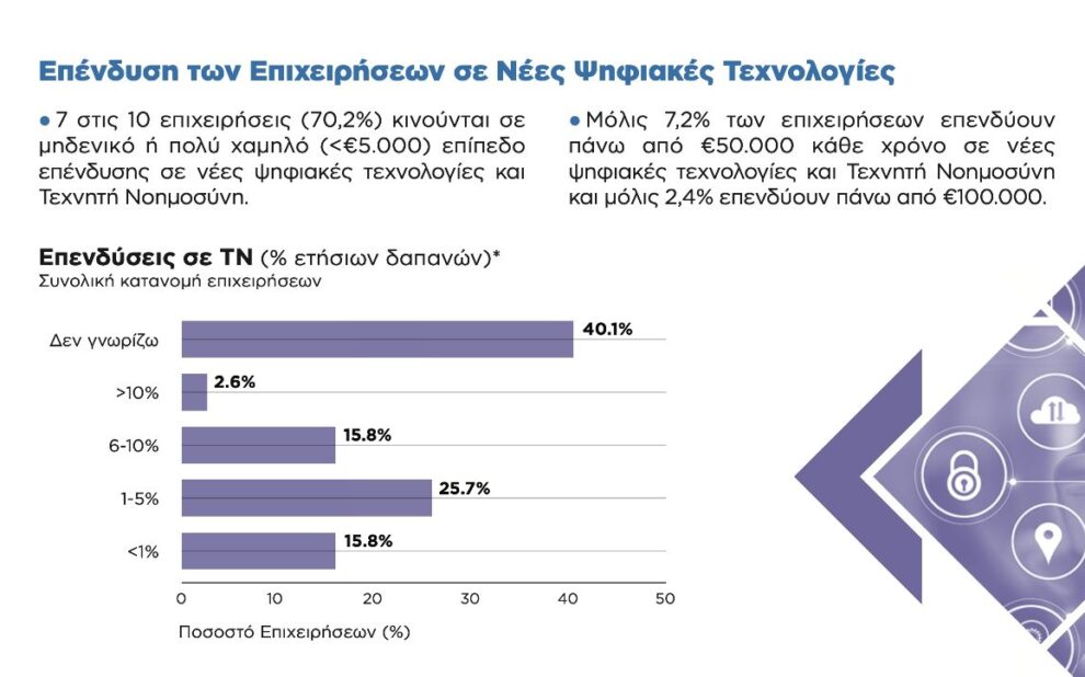 Περιφέρεια Αττικής