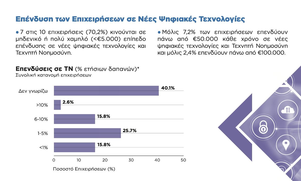 Περιφέρεια Αττικής