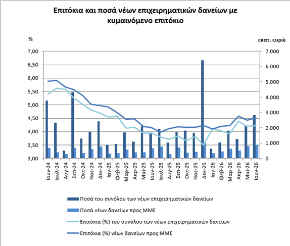 ΤτΕ