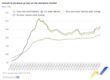 Eurostat