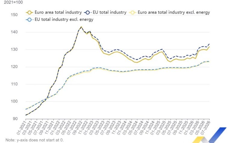 Eurostat