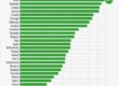 Eurostat