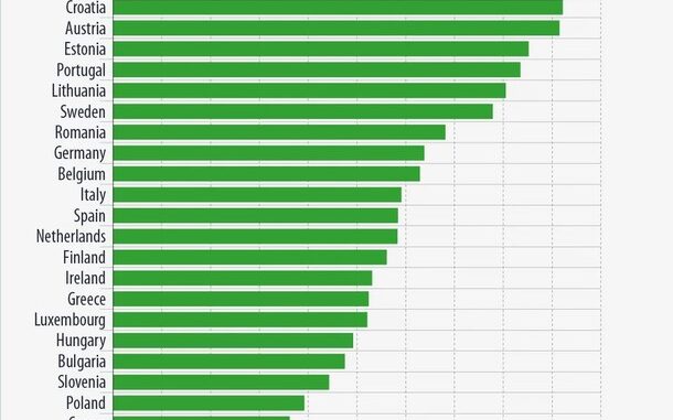 Eurostat