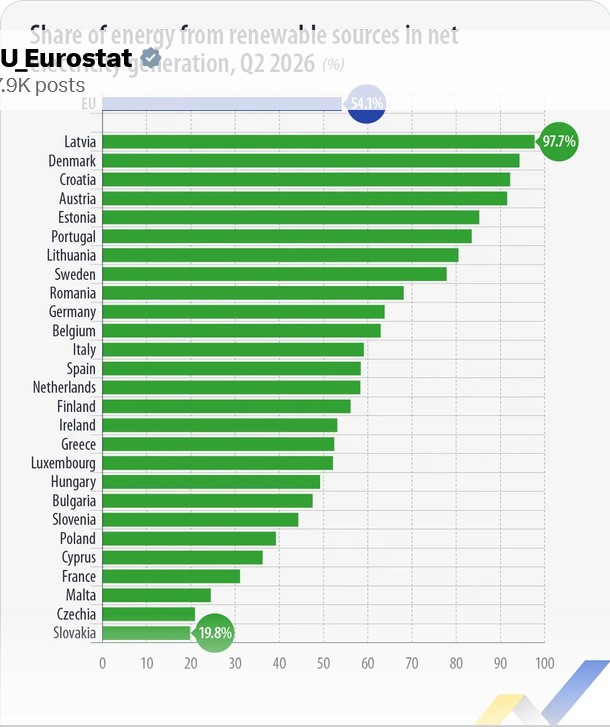 Eurostat
