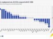 Eurostat