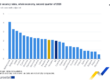 Eurostat