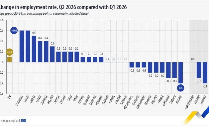 Eurostat