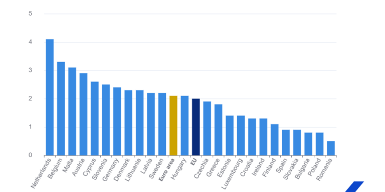 Eurostat
