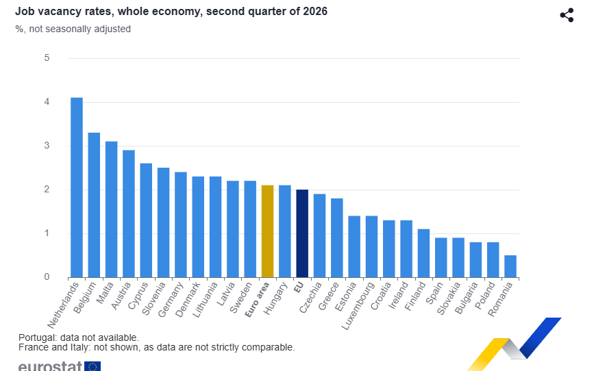 Eurostat