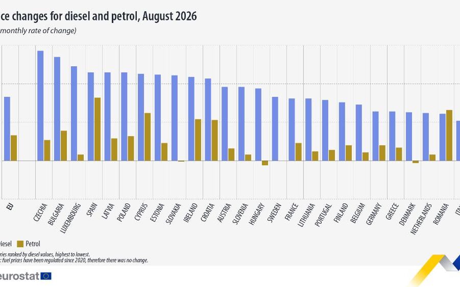 Eurostat - Ετήσια αύξηση 23,8% στις τιμές των καυσίμων για ιδιωτικά μέσα μεταφοράς στην ΕΕ