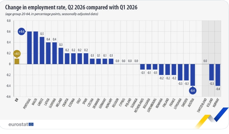 Eurostat Eurostat