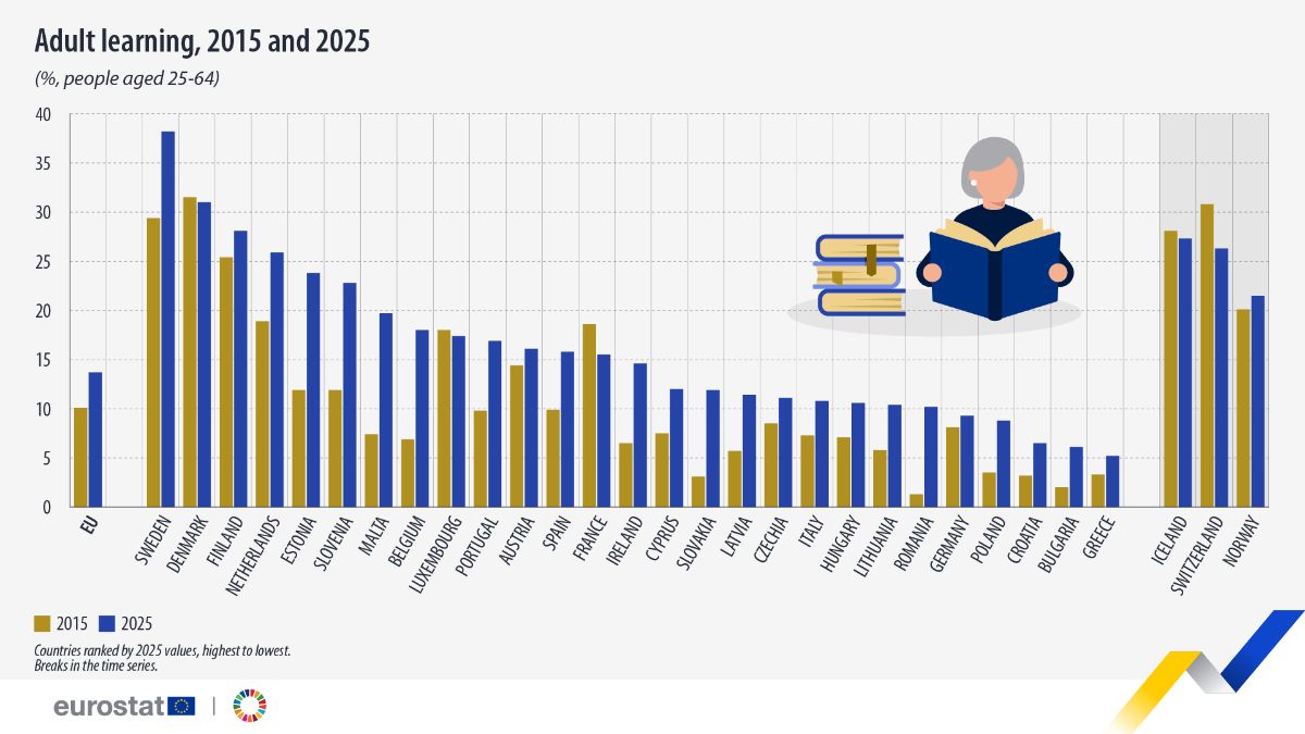 Eurostat