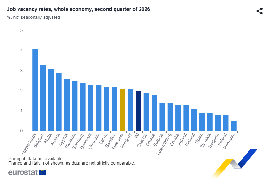 Eurostat