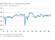 S&P Global