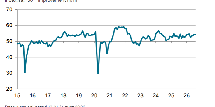 S&P Global