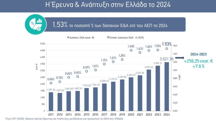 ΕΚΤ