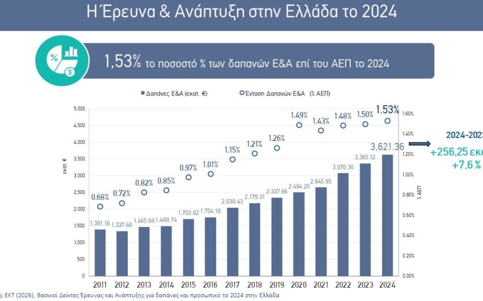 ΕΚΤ