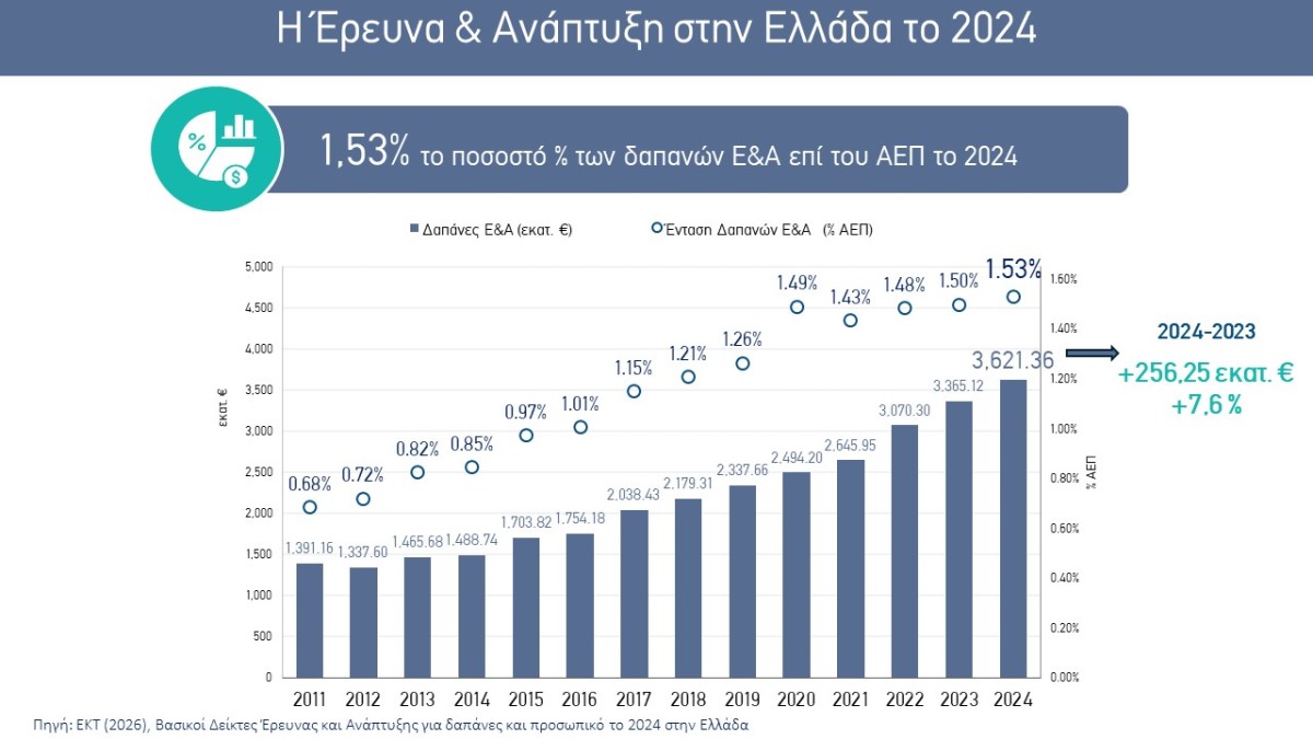 ΕΚΤ