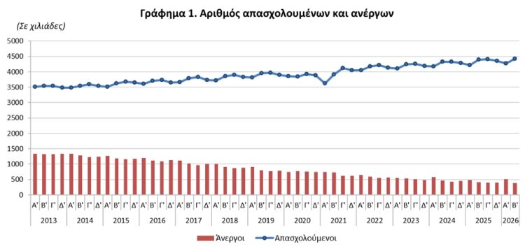 ΕΛΣΤΑΤ
