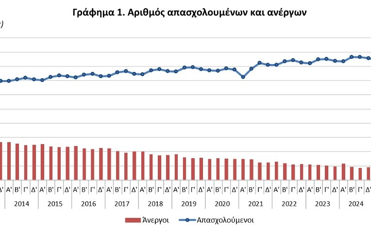 ΕΛΣΤΑΤ