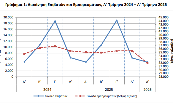 ΕΛΣΤΑΤ