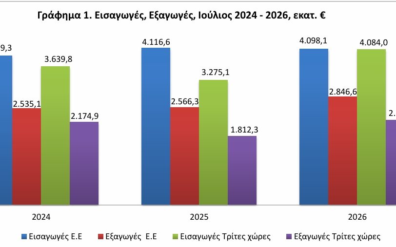 ΕΛΣΤΑΤ