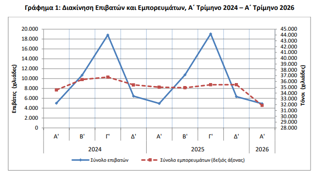 ΕΛΣΤΑΤ