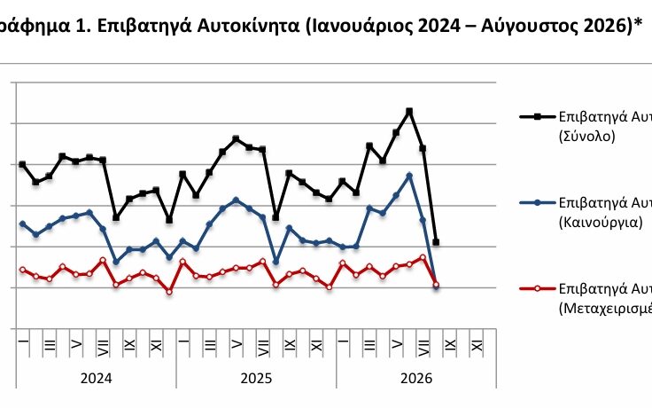 ΕΛΣΤΑΤ