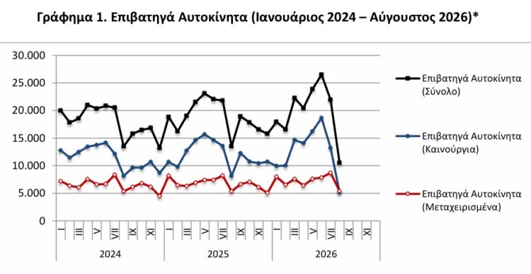 ΕΛΣΤΑΤ