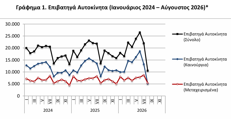 ΕΛΣΤΑΤ