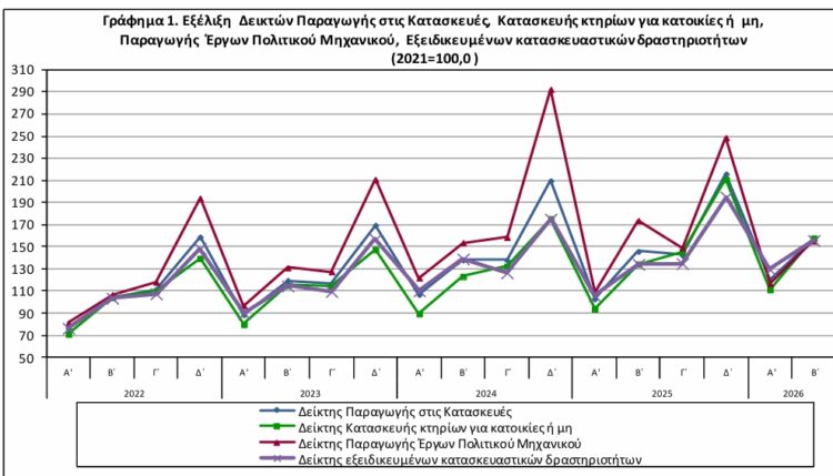 ΕΛΣΤΑΤ