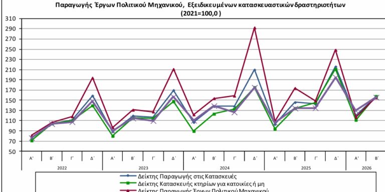 ΕΛΣΤΑΤ
