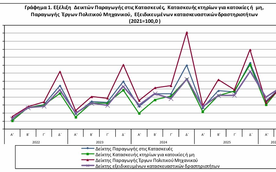 ΕΛΣΤΑΤ