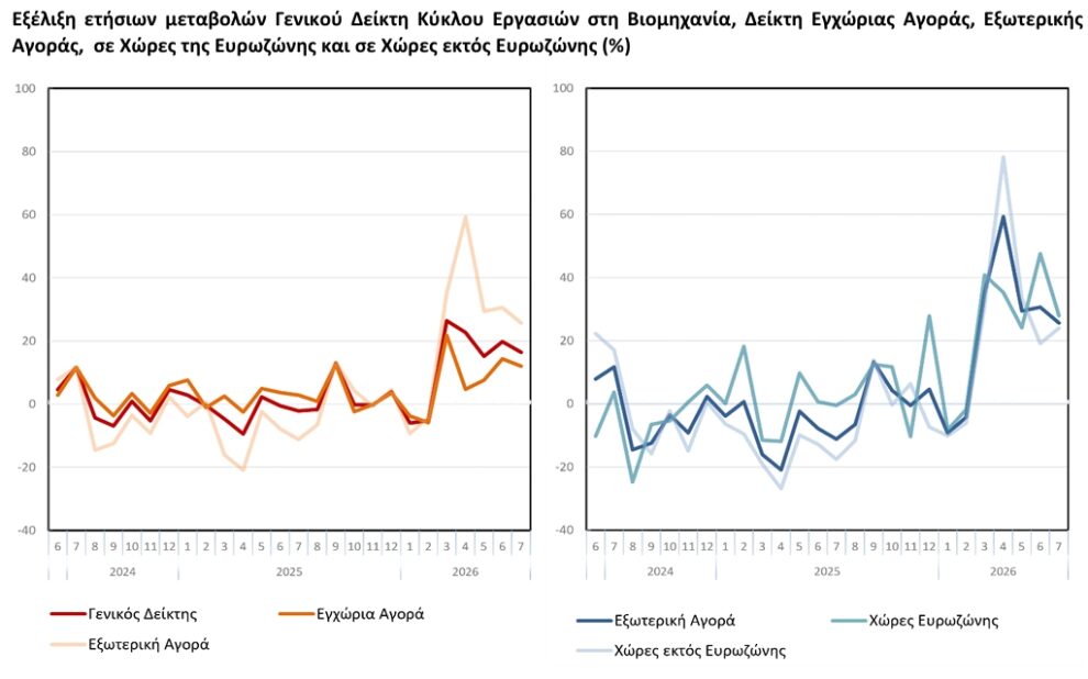 ΕΛΣΤΑΤ