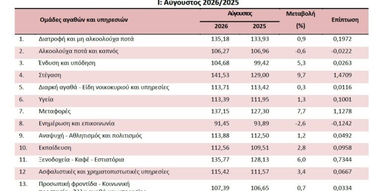 ΕΛΣΤΑΤ