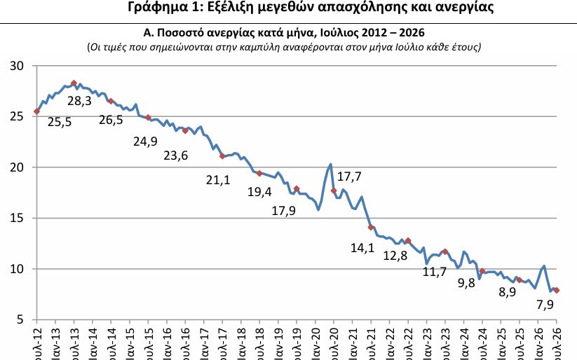 ΕΛΣΤΑΤ