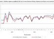 ΕΛΣΤΑΤ - Αύξηση 1,9% σημείωσε ο όγκος των πωλήσεων στο λιανικό εμπόριο τον  Ιούνιο